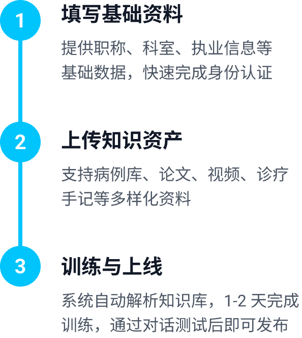 三步打造AI分身流程图(移动端)